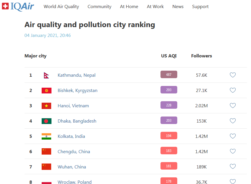 air pollution in kathmandu